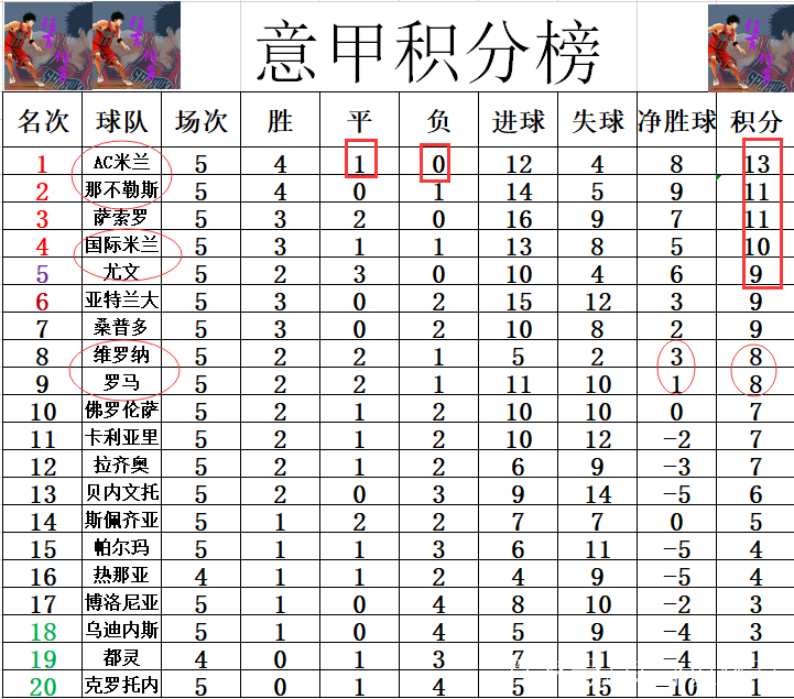 包含尤文图斯豪取三分继续领跑积分榜的词条 包含尤文图斯豪取三分继续领跑积分榜的词条