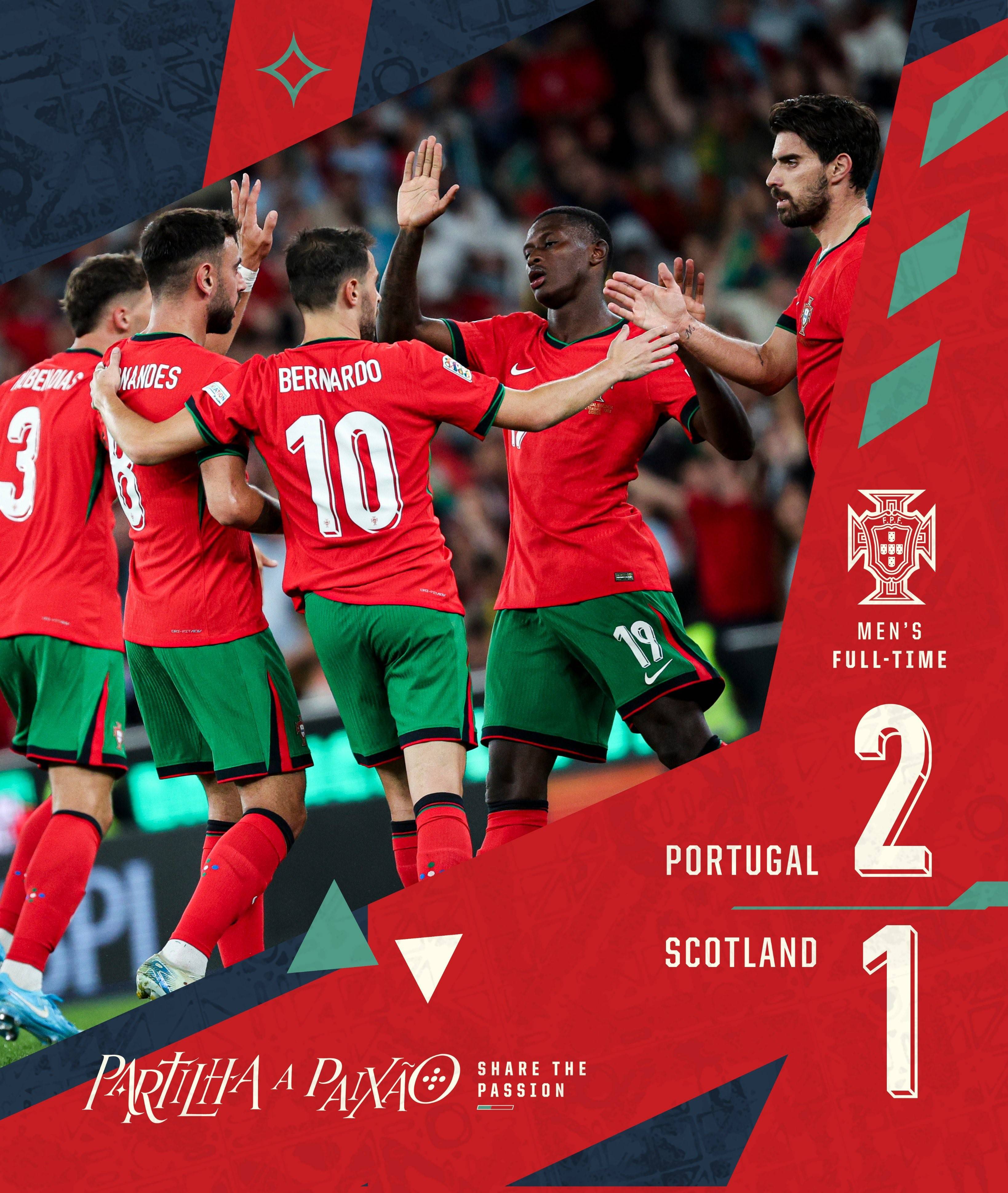 葡萄牙战胜波兰,实力碾压的对决 葡萄牙战胜波兰,实力碾压的对决